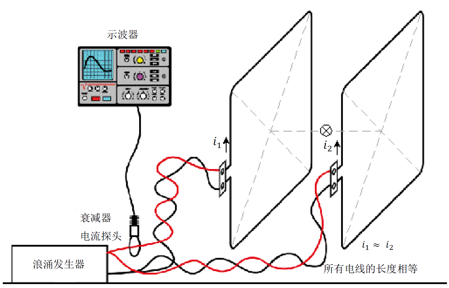 双线圈试验室示意1
