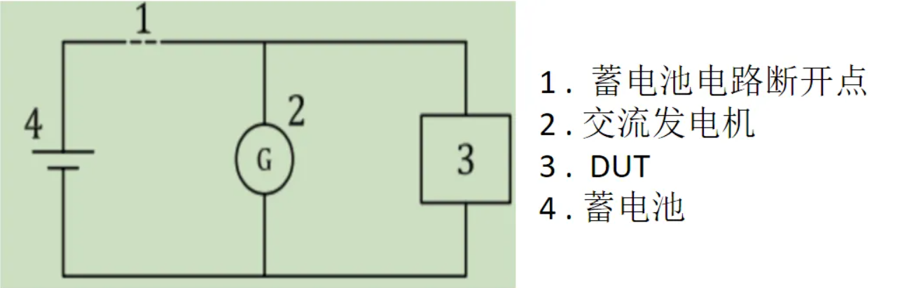 干货分享 | 汽车电子抛负载测试差异性研究