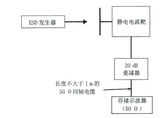 ESD发生器放电电流检查