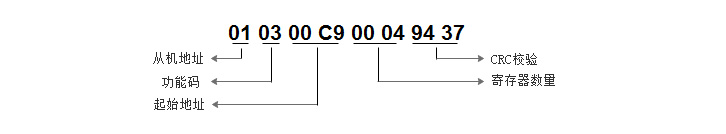 LS129数字探头调试源码释义 LS129数字探头调试源码释义