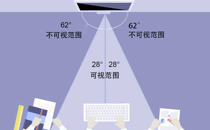 防窥膜角度原理图 防窥膜角度原理图