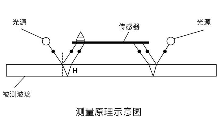 玻璃测厚仪三种原理及高精度玻璃测厚仪的计算公式