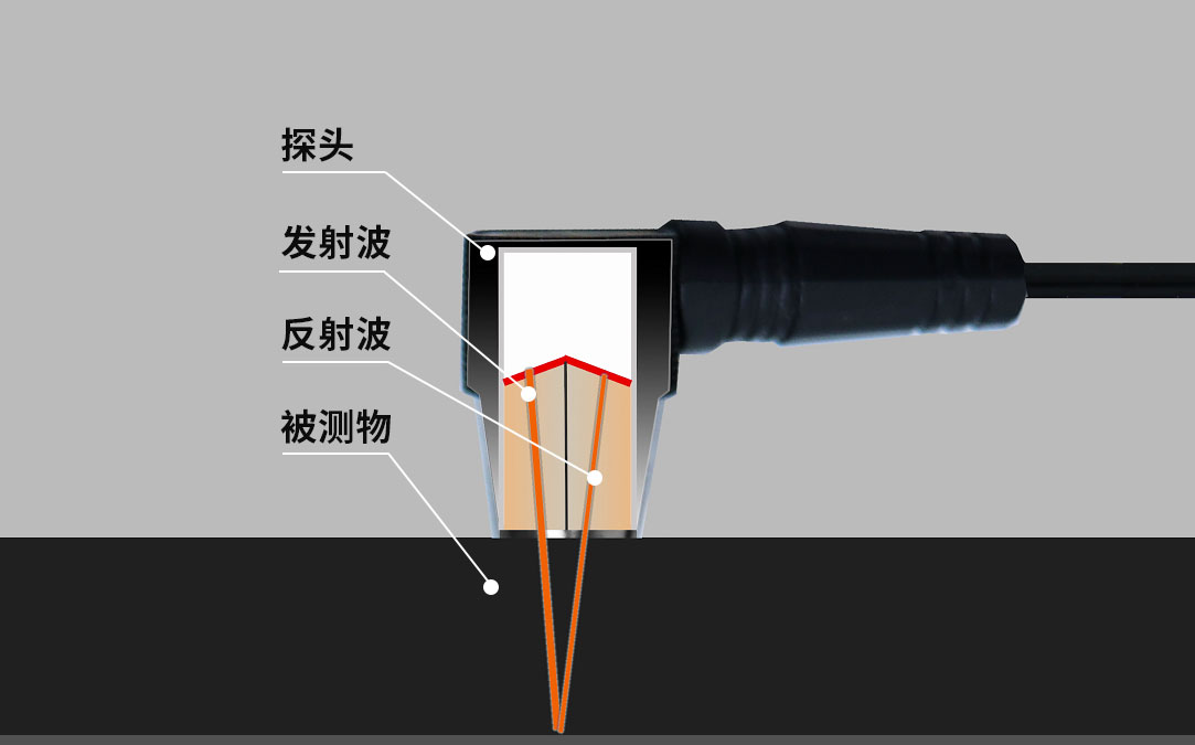 一起来了解超声波厚度检测仪的功能特点