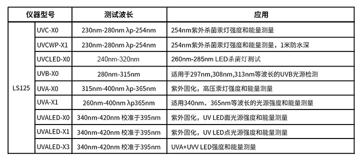 多探头紫外辐照计选型表