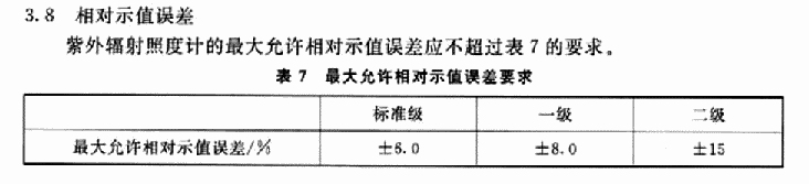JJG 879-2015 最大允许相对示值误差要求 JJG 879-2015 最大允许相对示值误差要求
