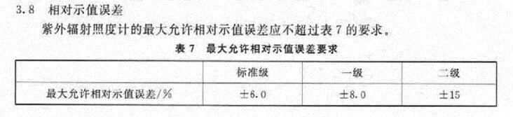 JJG 879-2015 最大允计相对示值误差要求 JJG 879-2015 最大允计相对示值误差要求