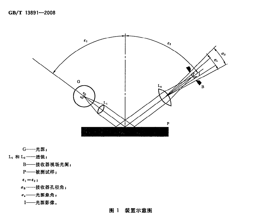 GB/T 13891-2008 对光泽度仪原理的定义 GB/T 13891-2008 对光泽度仪原理的定义