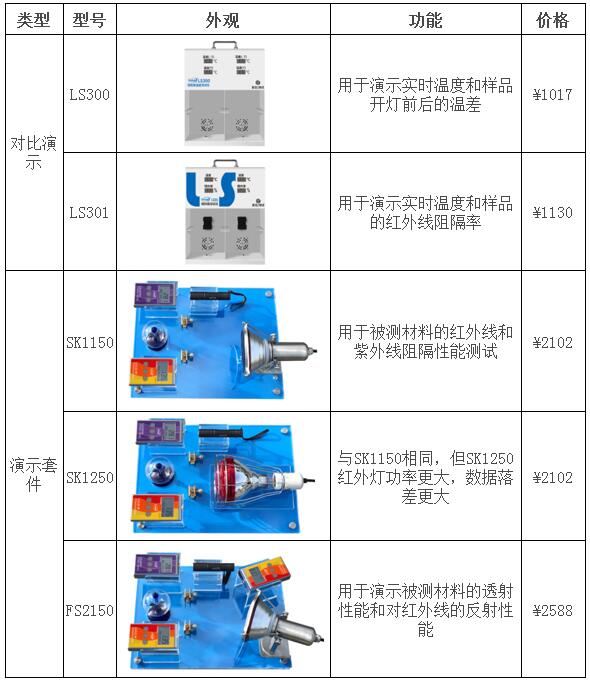 演示型的测试仪 演示型的测试仪