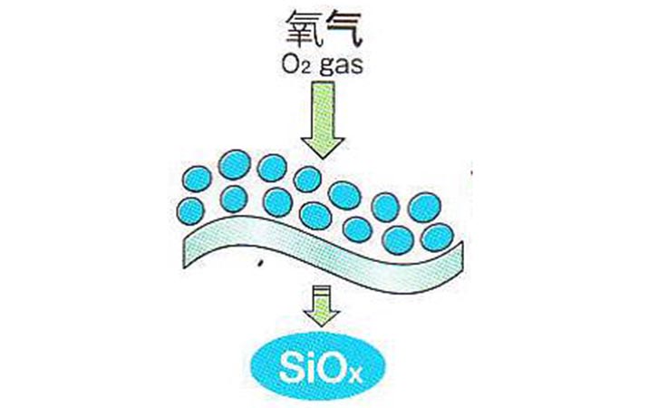 SiOx膜的结构 SiOx膜的结构