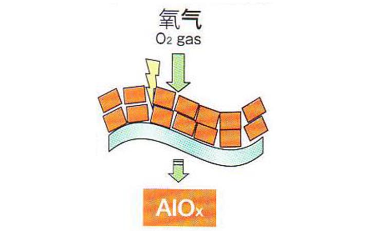 AlOx膜的结构 AlOx膜的结构