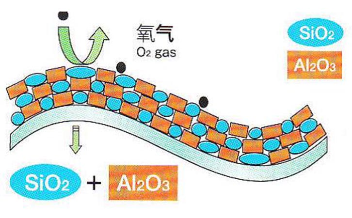 SiO2-Al2O3混合透明阻隔膜 SiO2-Al2O3混合透明阻隔膜