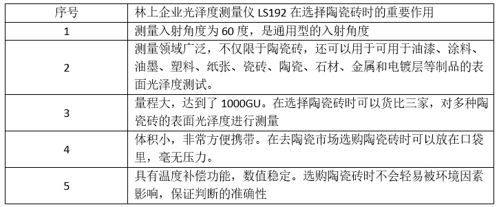 光泽度仪作用 光泽度仪作用