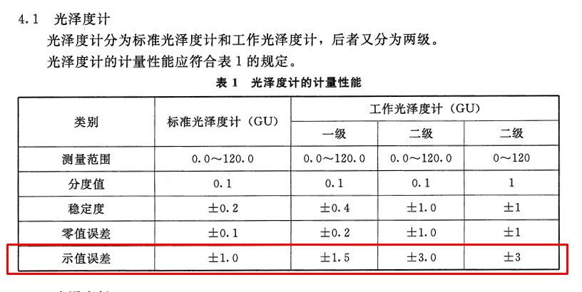 JJG 696-2015检定规程中对 光泽度仪计的计量性能要求 JJG 696-2015检定规程中对 光泽度仪计的计量性能要求
