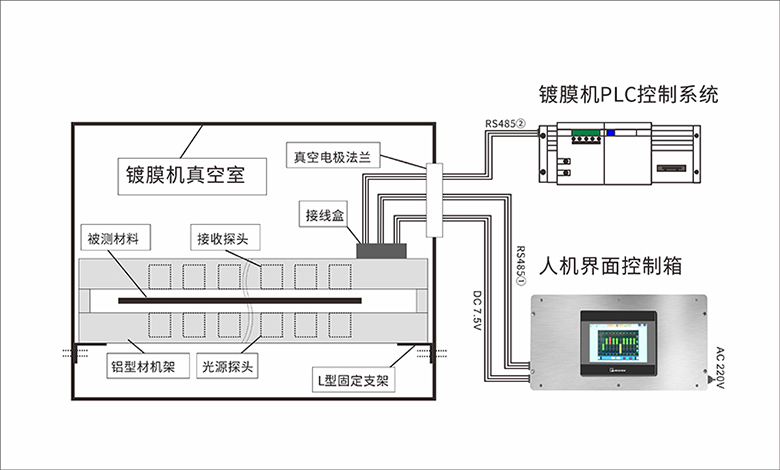 LS152安装示意图 LS152安装示意图