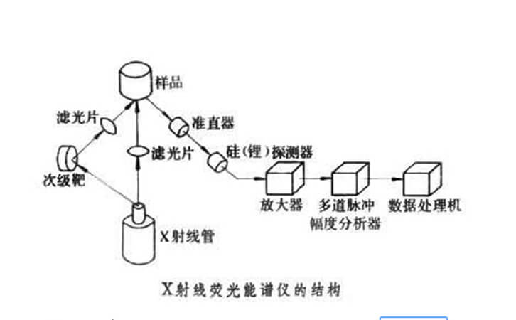 X射线镀层测厚仪