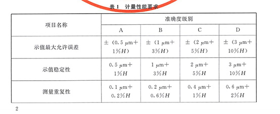 涂层测厚仪计量性能要求 涂层测厚仪计量性能要求