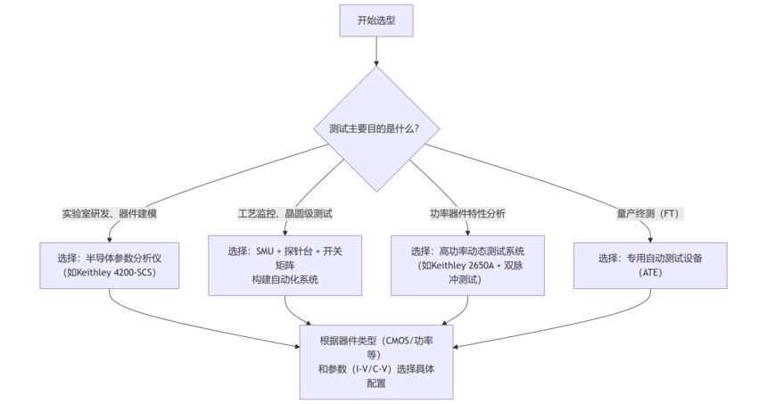 1774853100774296.png 半导体电学测试-流程图.png