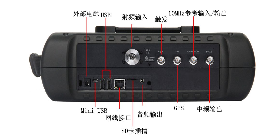 多样的辅助测试接口