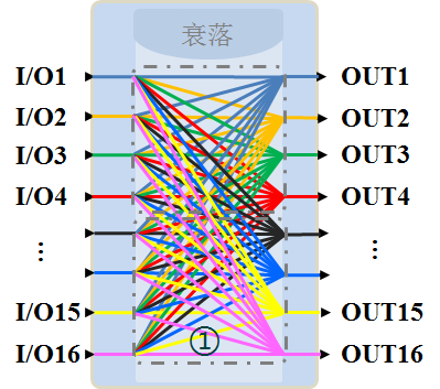 MIMO信道仿真功能