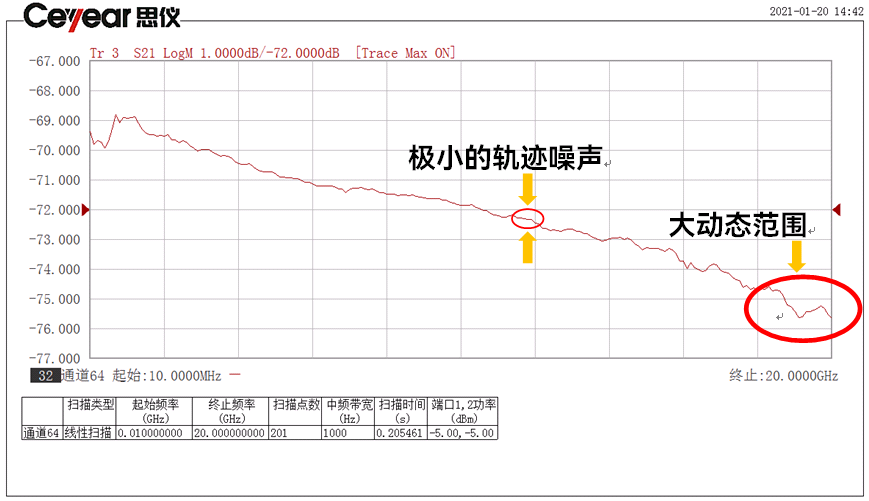 大动态测量范围,测量轨迹噪声小
