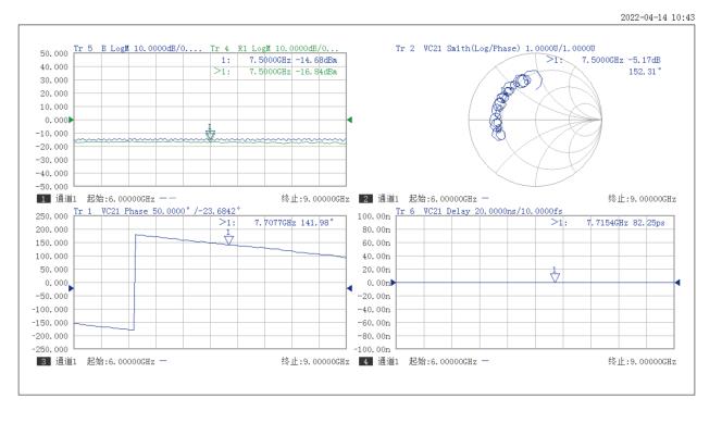 混频器/变频器矢量测量分析