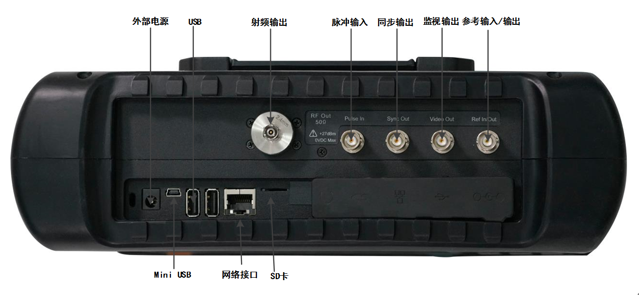 多样的辅助接口