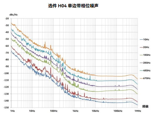 卓越的频谱纯度