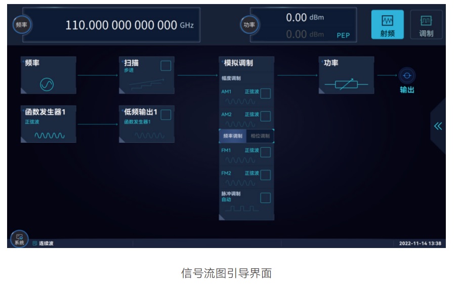 可触控图形引导交互