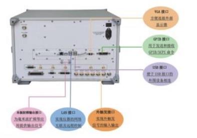 外设接口丰富,灵活实用