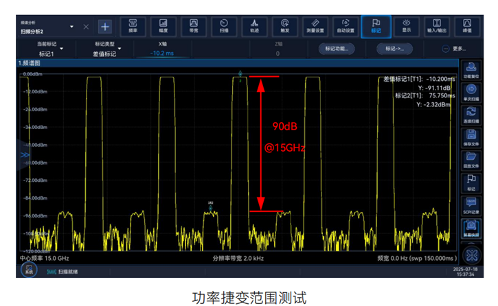 优异的功率捷变动态输出