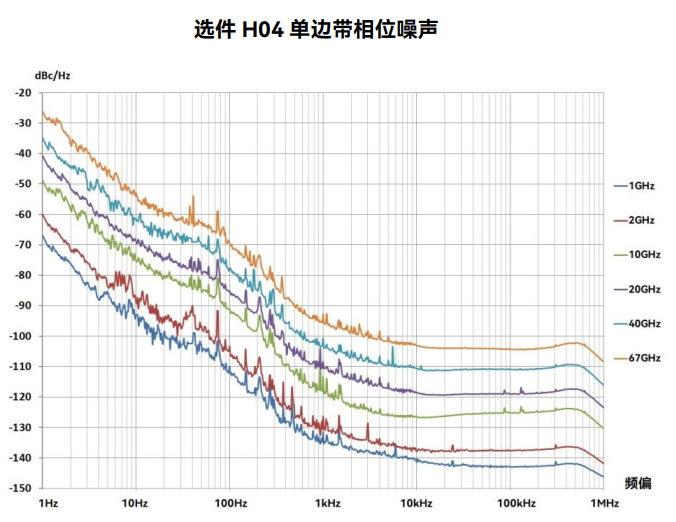 卓越的频谱纯度