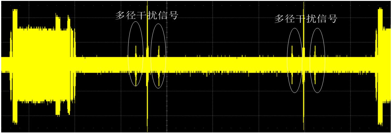 完整的多路径模拟