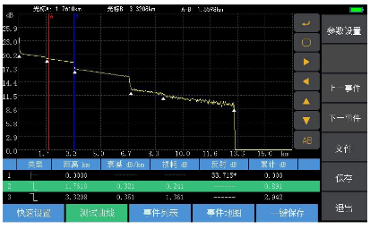 快速自动测试