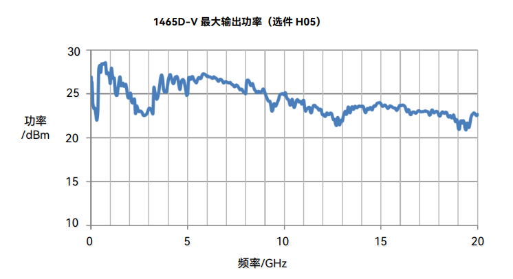 宽频带大功率输出