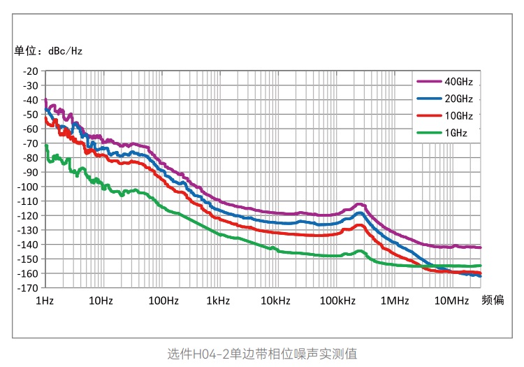 出色的频谱纯度，让尖端测试更从容