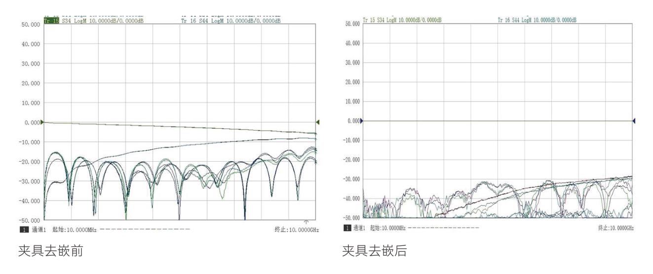 自动夹具移除