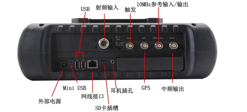 多样的辅助测试接口