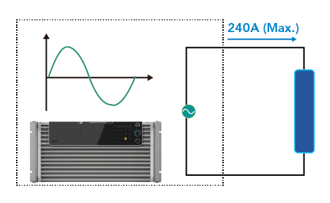 Chroma 61860HF Regenerative Grid Simulator