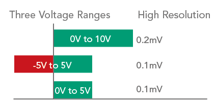 Chroma 17010 Battery Reliability Test System