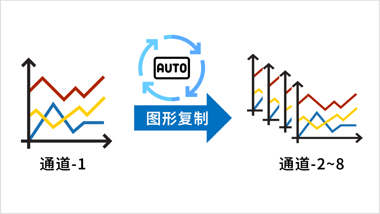 图形复制功能