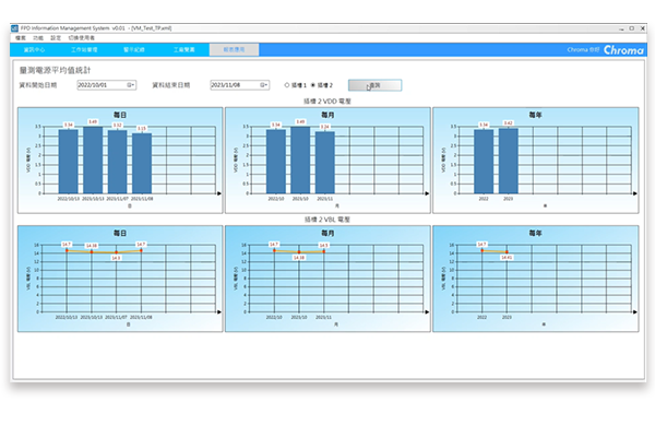Chroma 2932 FPD Information Management System