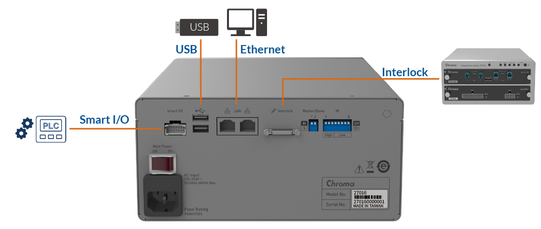 Chroma 27016 Integration Tester