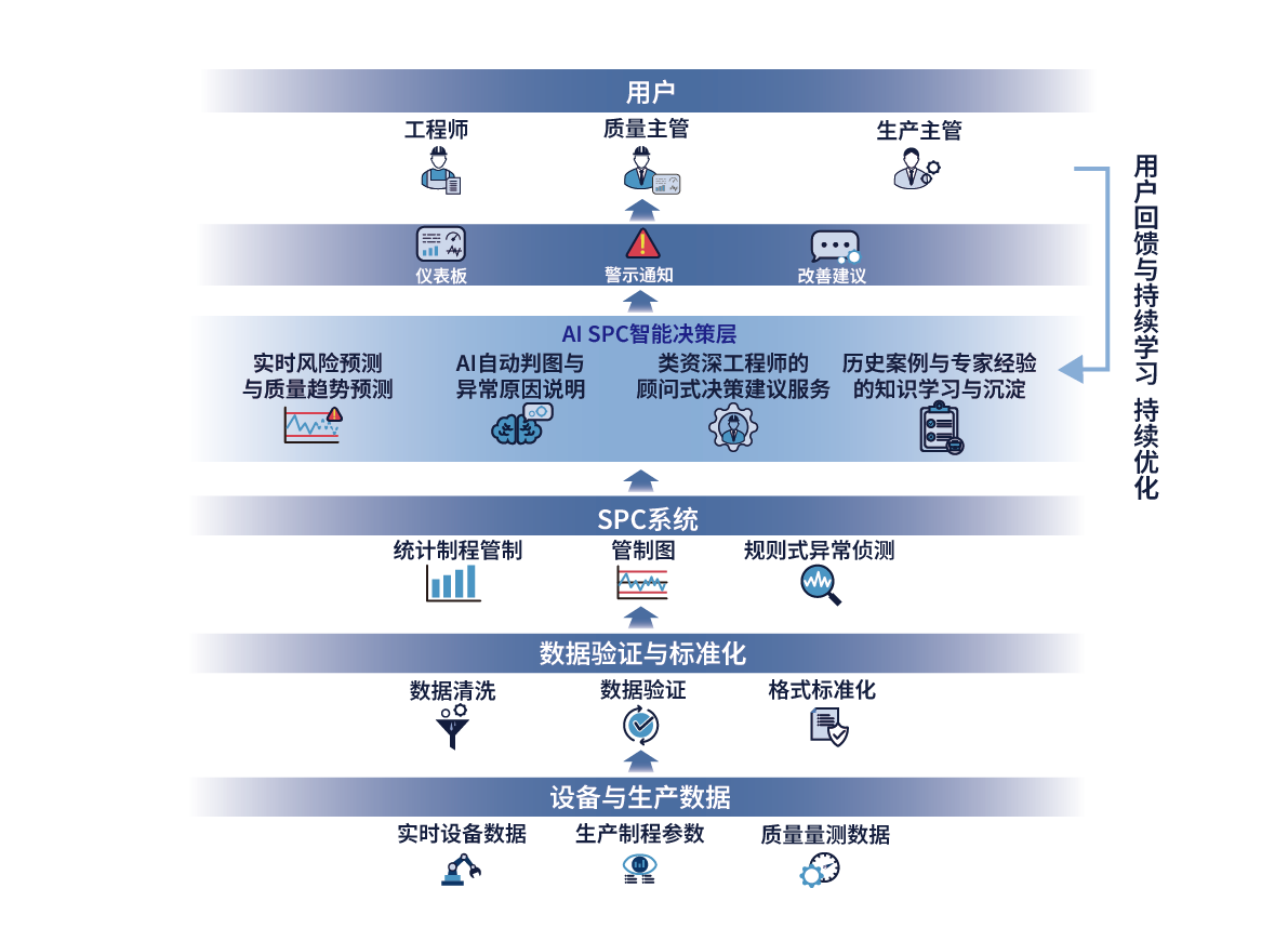 Chroma 98019-AS AI SPC Architecture Diagram