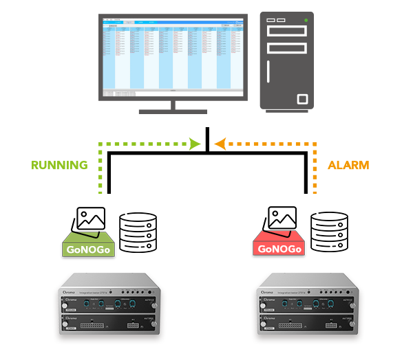 Chroma 2932 FPD Information Management System