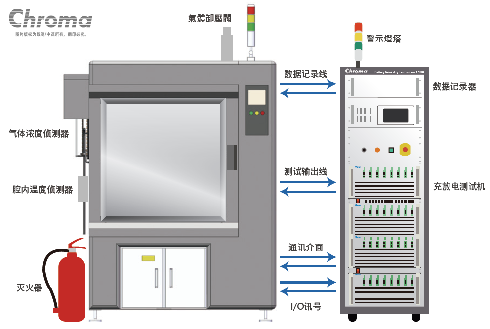 Chroma 17010 Battery Reliability Test System
