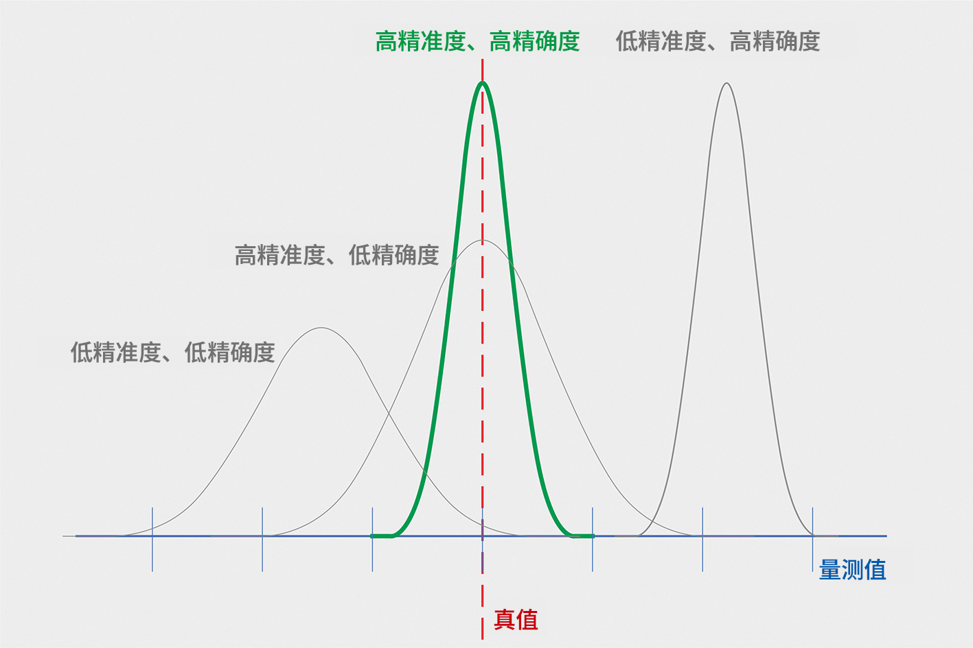 Chroma 17208M-5-12C 超高精度充放电测试机