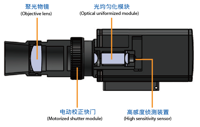 高精度通用测量探头 Model 71241 图2