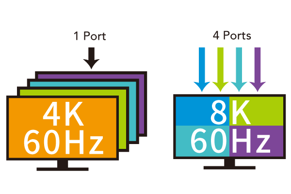 HDMI信号模块 Model A223802 图2