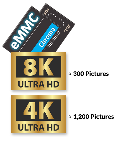 Chroma A270163 FPD-Link Signal Module