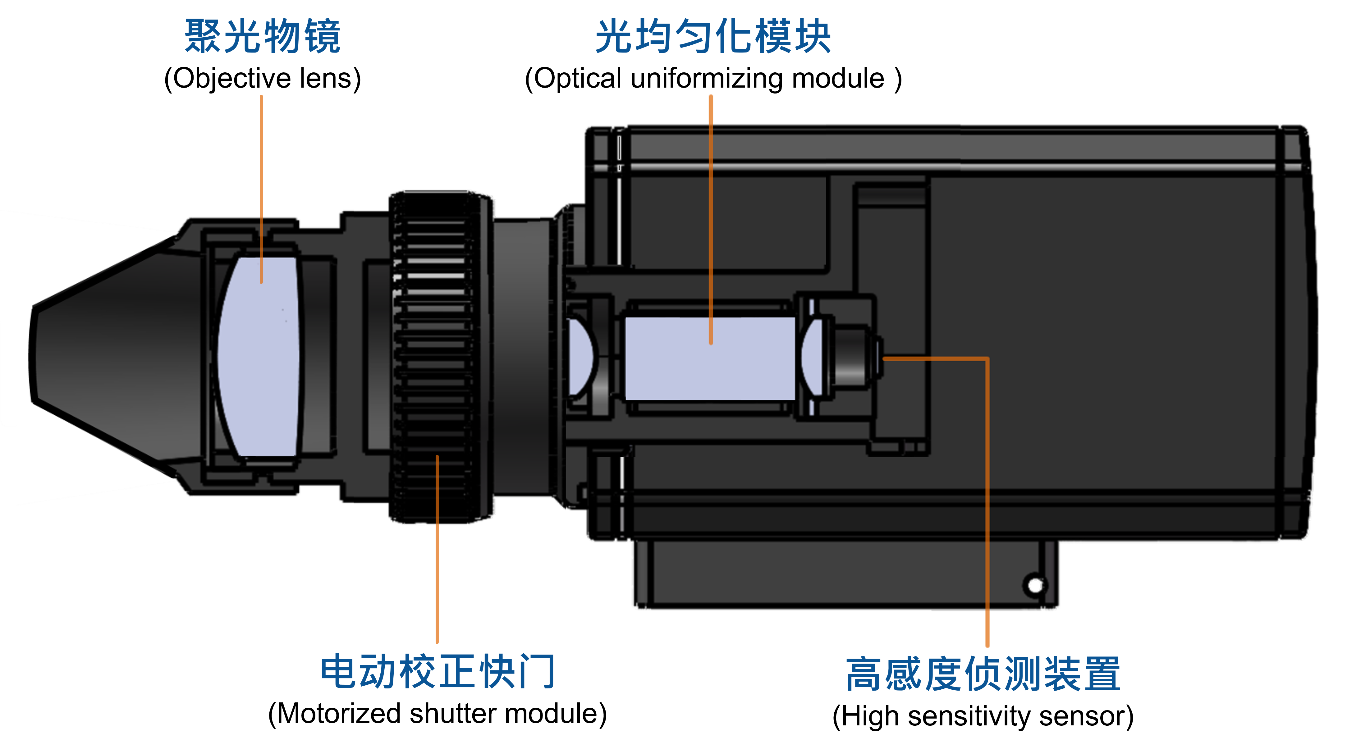小尺寸量测探头 Model 71242 图3